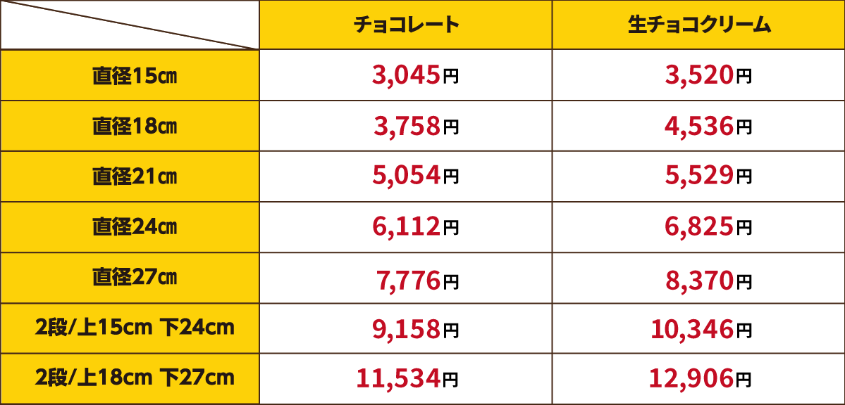 チョコレート・生チョコクリームのバースデーケーキ価格表