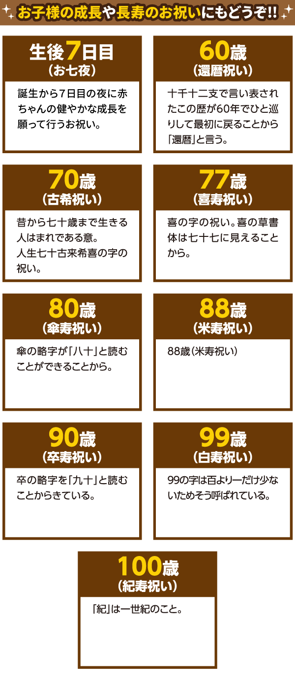 生後7日目(お七夜)、60歳(還暦祝い)、70歳(古希祝い)、77歳(喜寿祝い)、80歳(傘寿祝い)、88歳(米寿祝い)、90歳(卒寿祝い)、99歳(白寿祝い)、100歳(紀寿祝い)など、お子様の成長や長寿のお祝いにもどうぞ!