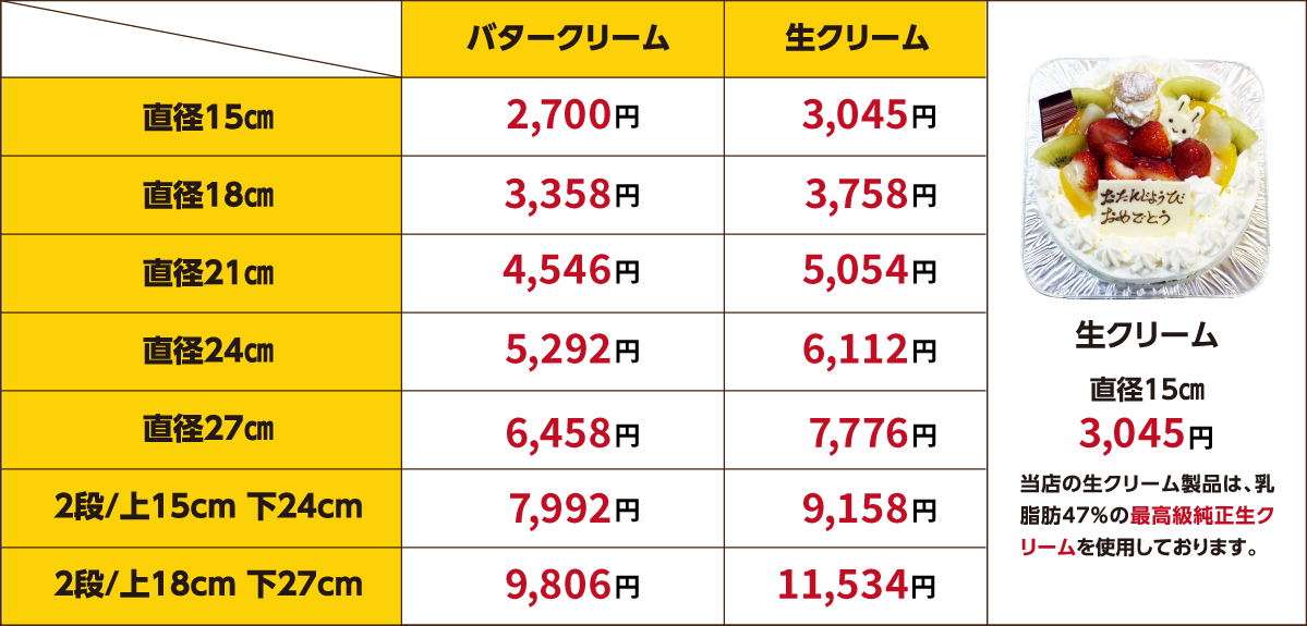 バタークリーム・生クリームのバースデーケーキ価格表 当店の生クリーム製品は乳脂肪47%の
最高級純正生クリームを使用しております。
